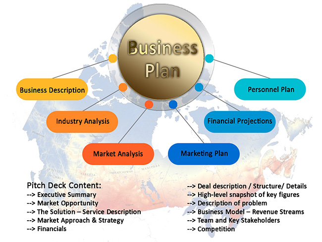 Business plan